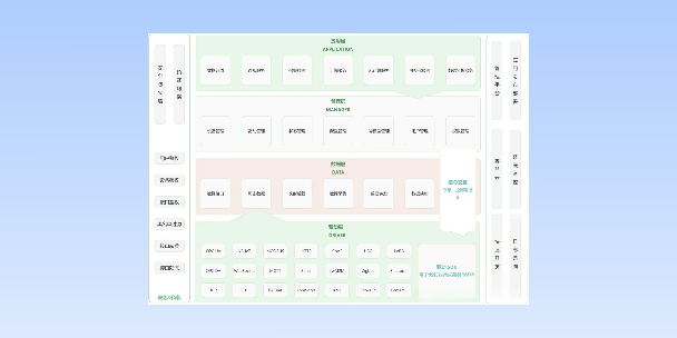 九江分布式物联网平台